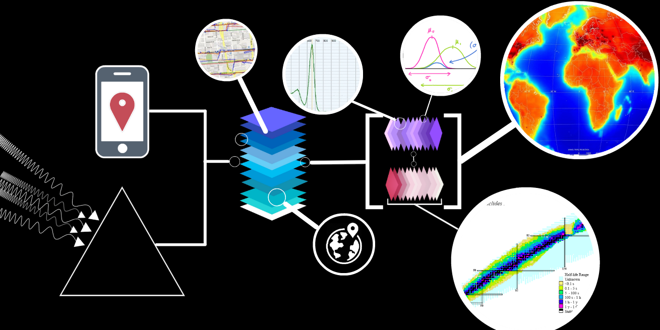 Graduate Research Assistant in Radiation Detection